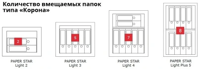 Сейф Format Paper Star Light 4.EL